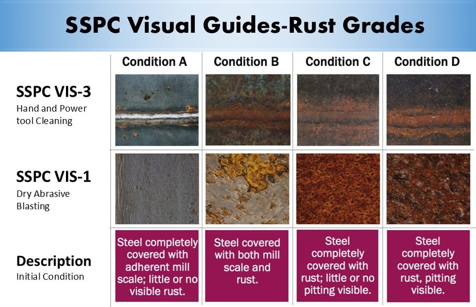 SSPC Visual Guides