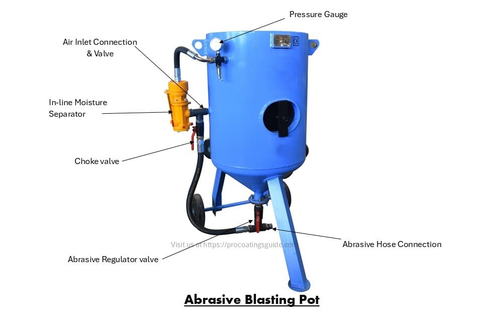 Abrasive Blasting Pot
