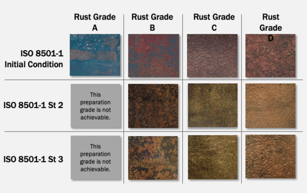 ISO 8501-1 End Conditions