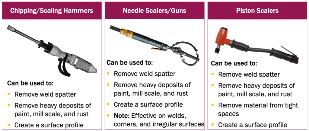 Impact Cleaning Tools used for Surface Preparation