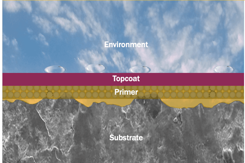 Inhibitive Coating Mechanism
